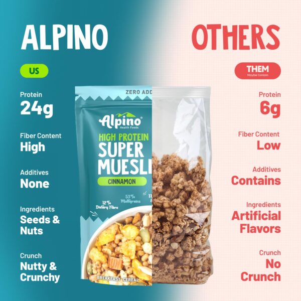 ALPINO 24% High Protein Super Muesli Cinnamon 750g - Image 3
